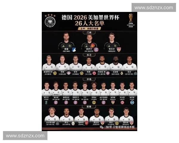 2026美加墨世界杯各国家顶尖球员全名单及阵容解析